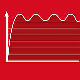 Einhell Генератор бензиновий TC-PG 35/E5, 230 В, 2.6 кВт (макс. 3.1кВт), ручний старт, бак 15л, 41.2кг, фото 9