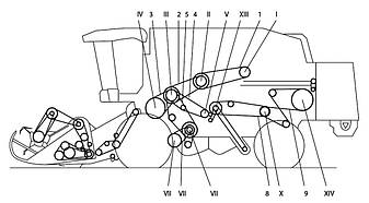 Левая сторона комбайна «VECTOR»