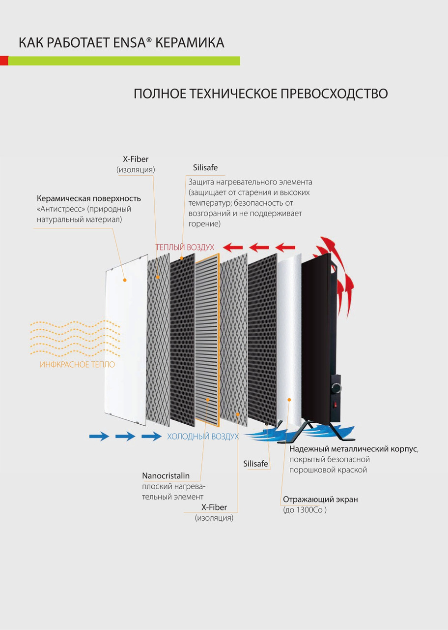 Керамический инфракрасный обогреватель ENSA CR500 W, без термостата - фото 2 - id-p1925200507