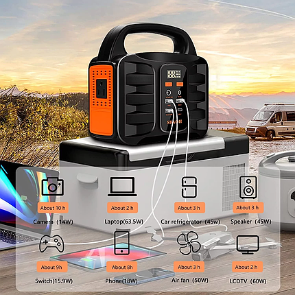 Портативна електростанція, зовнішній акумулятор, SBAOH 42000mah 150W, фото 3