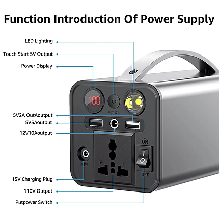 Портативна електростанція, зовнішній акумулятор, PowerFort 41000mah 150W, фото 3