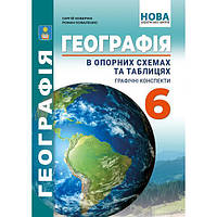 6 клас Географія в опорних схемах та таблицях.  Графічні конспеки уроків Кобернік С.Г. Коваленко Р.Р. Абетка