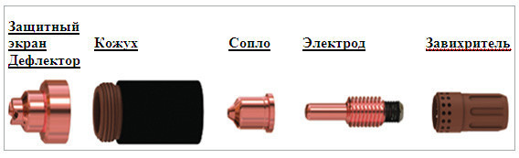 220930 Сопло/Nozzle FineCut для Plasmatherm Powermax 65 Plasmatherm Powermax 85 Plasmatherm Powermax 105 - фото 3 - id-p24846215