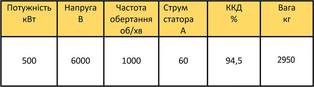 ДАЗО4-450Х-6 характеристики 