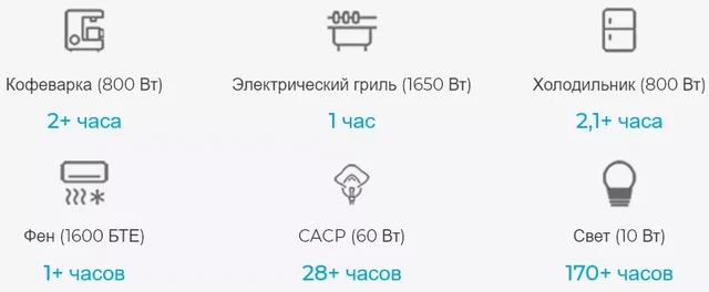 Портативная станция BLUETTI PowerOak AC200P