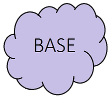 Базові покриття