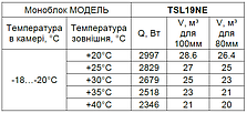 Морозильний моноблок TSL19NE (-15...-20 С) (від 22 до 29 м3), фото 3