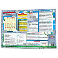 Обучающий коврик Украинский язык 1-4 134167 А3 от IMDI
