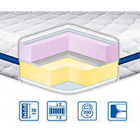 Матрац топпер-футон "Memory mix" Топер на диван і ліжко зі знімним трикотажним чохлом