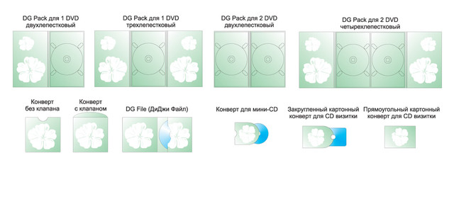 DG Pack для 1 DVD двухлепестковый, DG Pack для 1 DVD трипелюстковий, DG Pack для 2 DVD двухлепестковый, DG Pack для 2 DVD четырехлепестковый, Конверт без клапана, Конверт з клапаном, DG File (ДиДжи Файл), Конверт для міні-CD, Закруглений картонний конверт для CD візитки 
