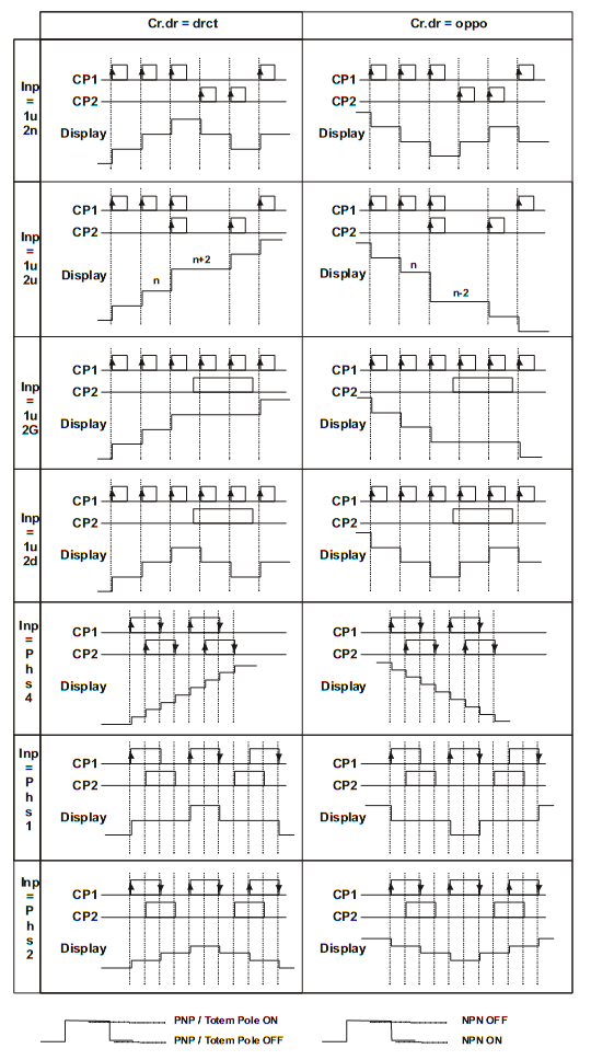 лічильник імпульсів - діаграма вхідних фунції лічильник імпульсів