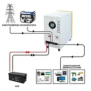 Інвертор 1000Вт/12В  з функцією зарядки (ДБЖ) OLMO Energy Comfort 1000-12T OEC3000VAT чиста синусоїда, фото 10