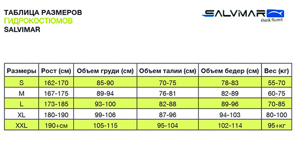 Гідрокостюм чоловічий Salvimar F1 3 мм для тріатлону (монокостюм)