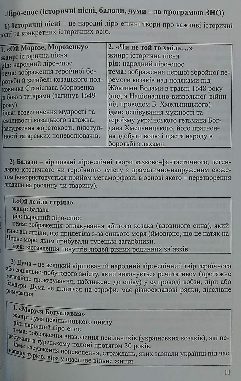 Готуємось До ЗНО Сімфонія-Форте Українська Мова Тестові Завдання.