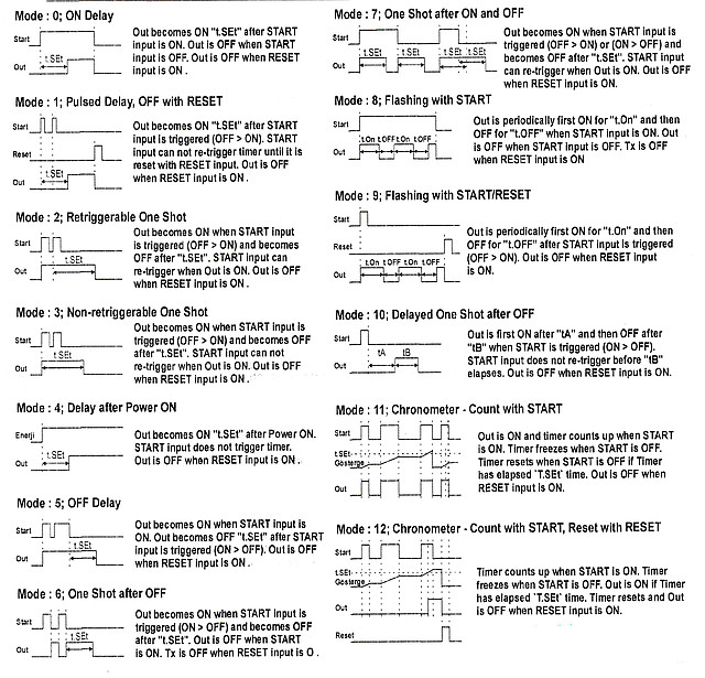 мультифункціональний таймер - можливі функції мультифункціональний таймер