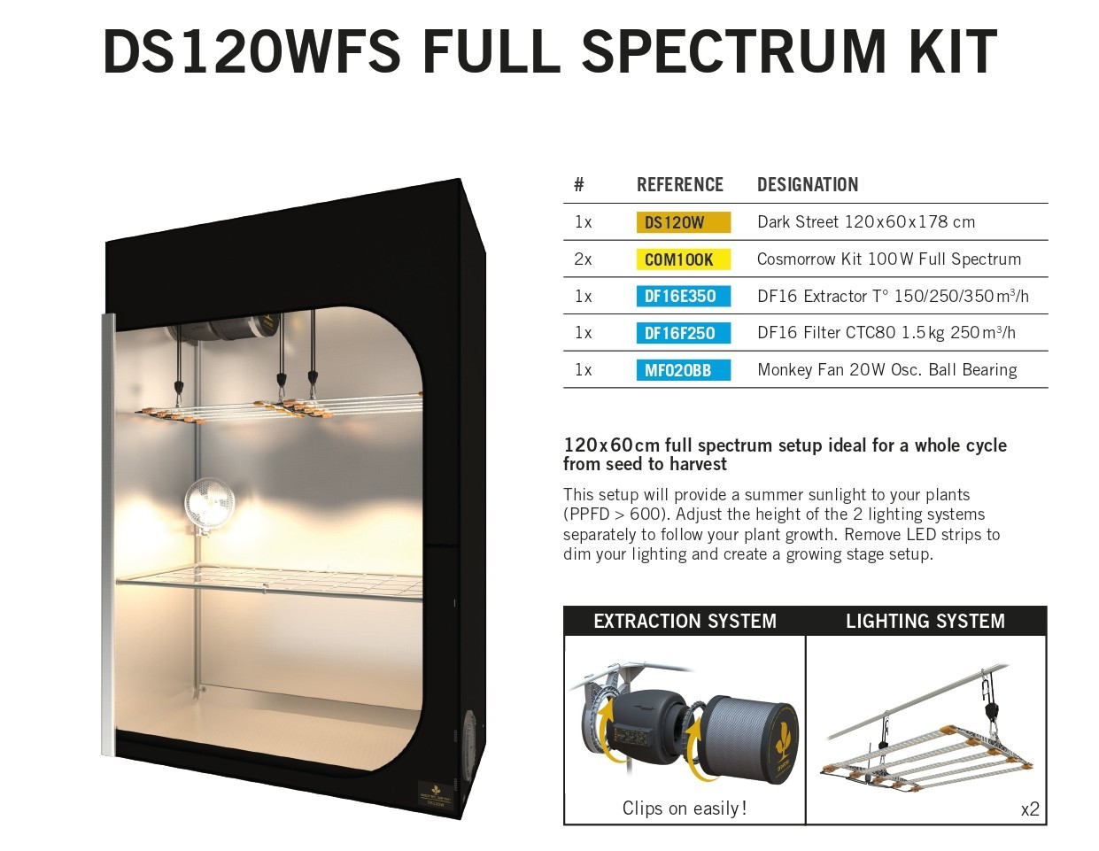 Гроубокс комплект Secret Jardin Dark Street 120w + 2xLED100W