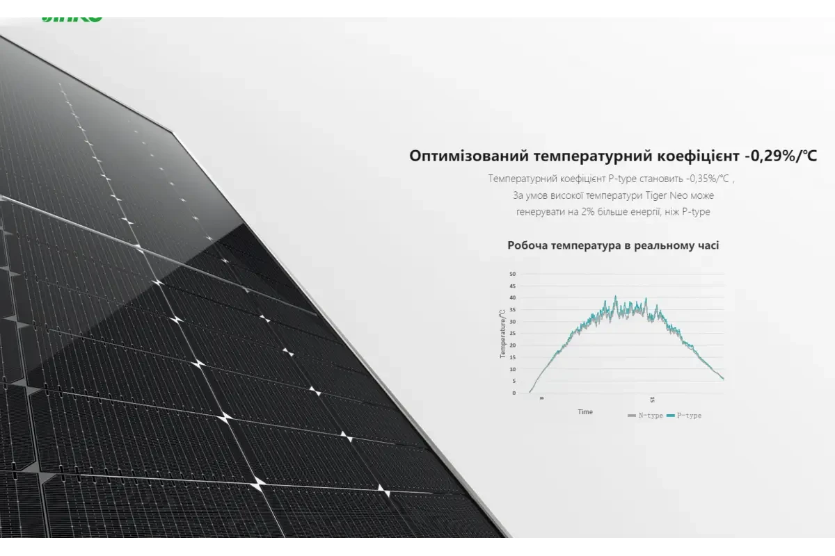 Солнечная панель Jinko Solar 425W монокристаллическая батарея 425W JKM425N 54HL4-V Mono N-Type - фото 2 - id-p1931053235