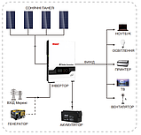 Автономний сонячний інвертор MUST PV18-3024 VHM  (МРРТ), фото 8
