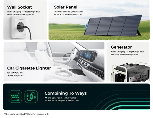 Bluetti EB3A Portable Bluetti EB3A Portable