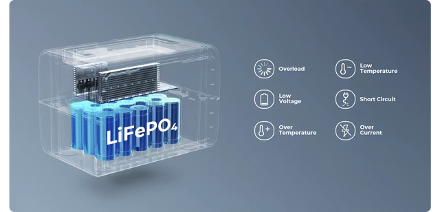 Bluetti EB3A Portable Bluetti EB3A Portable