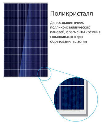 Полікристалічні сонячні панелі