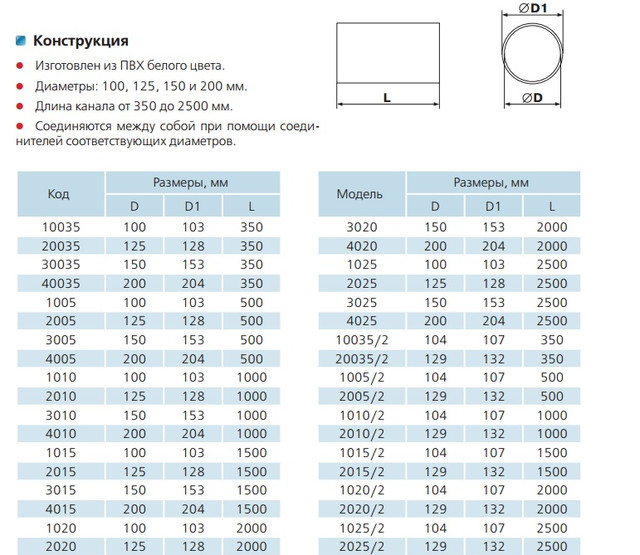 Круглый ПВХ канал ВЕНТС Круглый ПВХ канал ВЕНТС купить