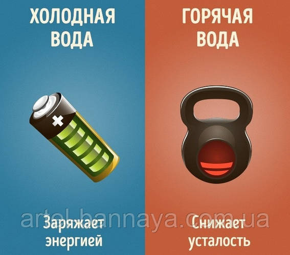Горячая и Холодная вода