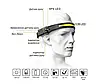 Налобний сенсорний ліхтар BL-G28 All Perspectives Induction Headlamp Гнучкий акумуляторний LED ліхтарик, фото 2