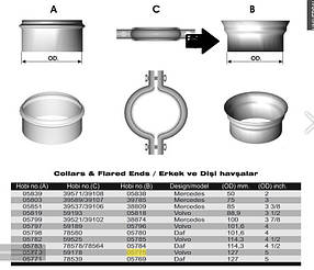 Фланець гофри D128мм (мама)