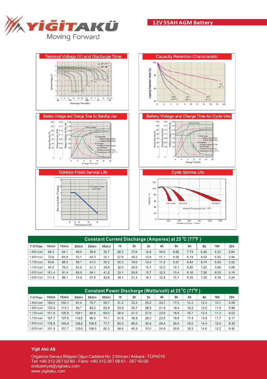 Аккумулятор AGM YIGITAKU YD12-55 12В 55A/ч, Турция, батарея для ИБП - фото 2 - id-p1932860657