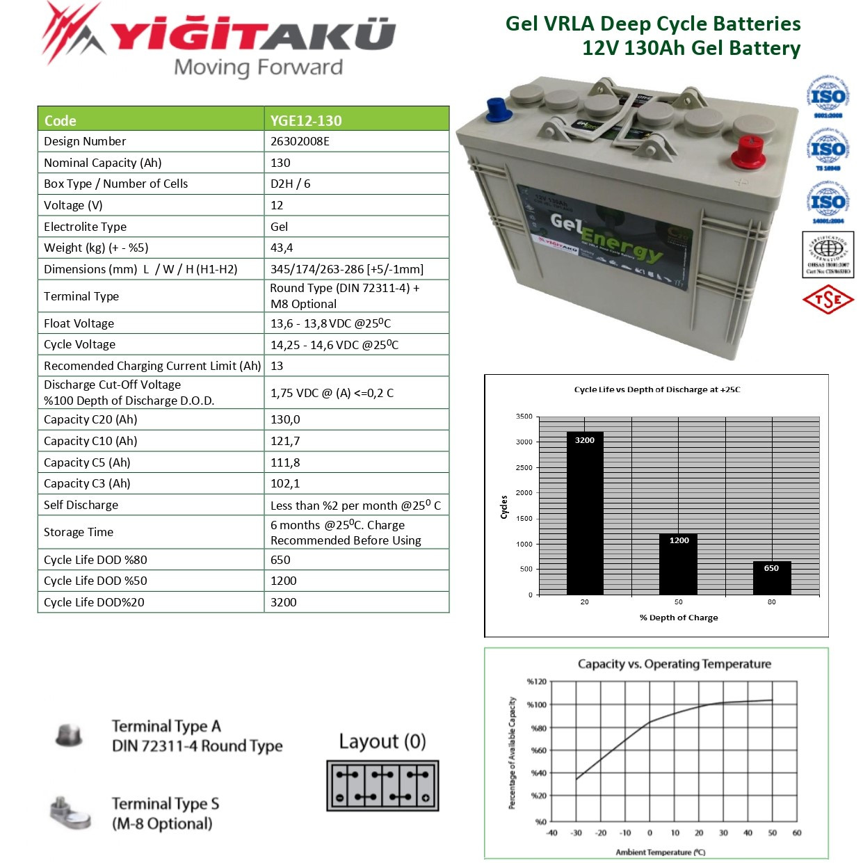 Гелевый аккумулятор 130 а/ч 12 В (12V-130AH) YIGITAKU YGE12-130 для ИБП и инверторов. - фото 4 - id-p1932860663