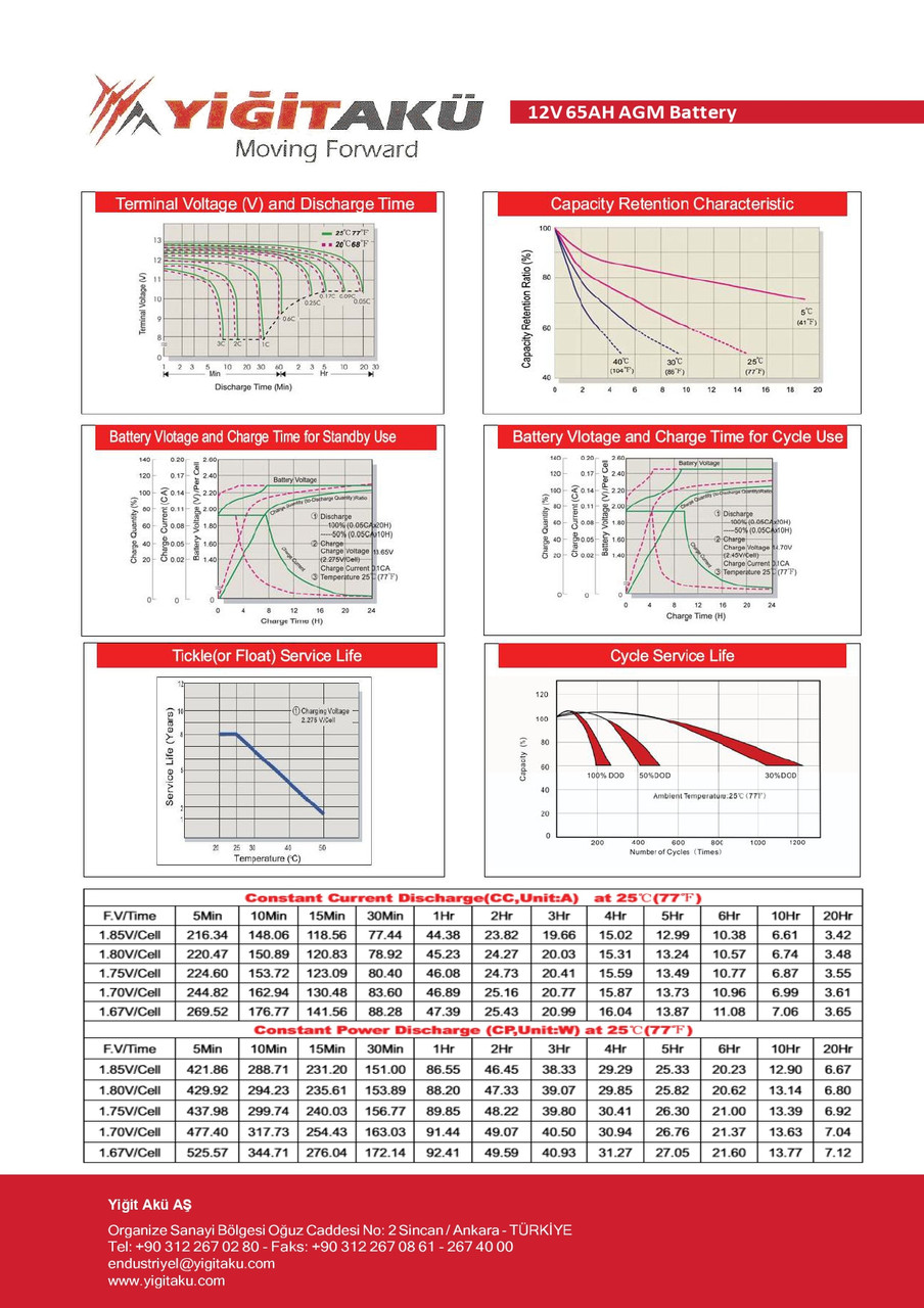 Аккумулятор AGM YD12-65 12В 65A/ч, YIGITAKU - Турция, батарея для ИБП на 12v 65ah - фото 3 - id-p1932860699