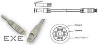 Патч-корд Premium Line 185110205