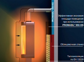 Плита із силікату кальцію Promat Promasil 950-KS 1000х500х30 950 градусов для изоляции димарей, печей та камінів, фото 4