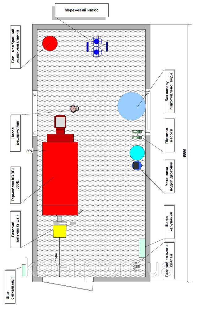 Компонування газової котельні із термоблоком КОЛВІ 600Д