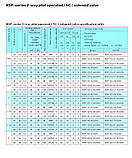 Нормально закритий клапан косвеної дії 1,25" RSP-32-E-AC220V 0,3-16 bar, фото 5
