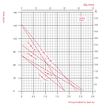 Глибинний шнековий насос Akwa Pumps QGDa 1.8-50-0.50 кВт з ПЗУ, фото 2