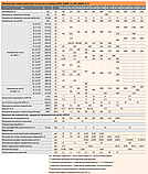 Перемикач навантаження малогабаритний ETI LBS..CO (1-0-2) 1250A, фото 4