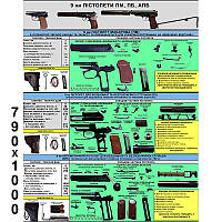 Стенд военная подготовка пистолеты
