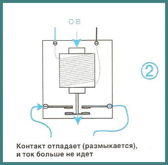 Схема контактора
