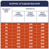 Корм Клуб4Лапи Преміум з качкою для дорослих собак великих порід, 14 кг, фото 5