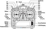 Апаратура керування FrSky Taranis X9DP 2019 ACCESS+2S 2100mAh (Оригінал), фото 11