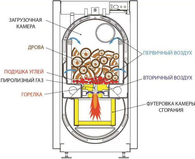 Рода Pirotech 18E