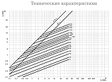 Запобіжник ножовий швидкодіючий ETI - NH-UQ(gR/aR) 25A, фото 6