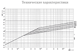 Запобіжник циліндричний швидкодіючий ETI - CH-UQ(aR) 6A, фото 7