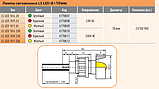 Лампа сигнальна LS LED, ETI -, фото 2