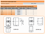 Щит для автоматів ETI MS25 Внутрішній CP-IP55, фото 2