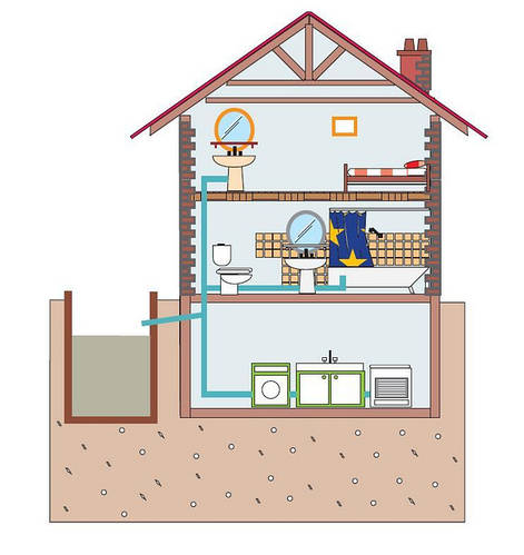 Водовідведення житлового будинку