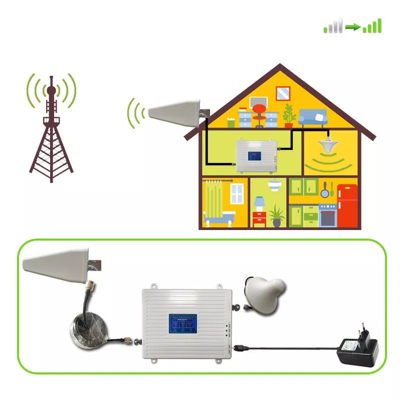 GSM репитер комплект для усиления 3G 4G интернета и мобильной связи с антенной 11 Дб (900/1800 МГц) - фото 1 - id-p1935329222