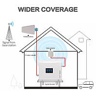 Комплект для усиления мобильной связи и 3G 4G интернета GSM репитер 900/1800 МГц